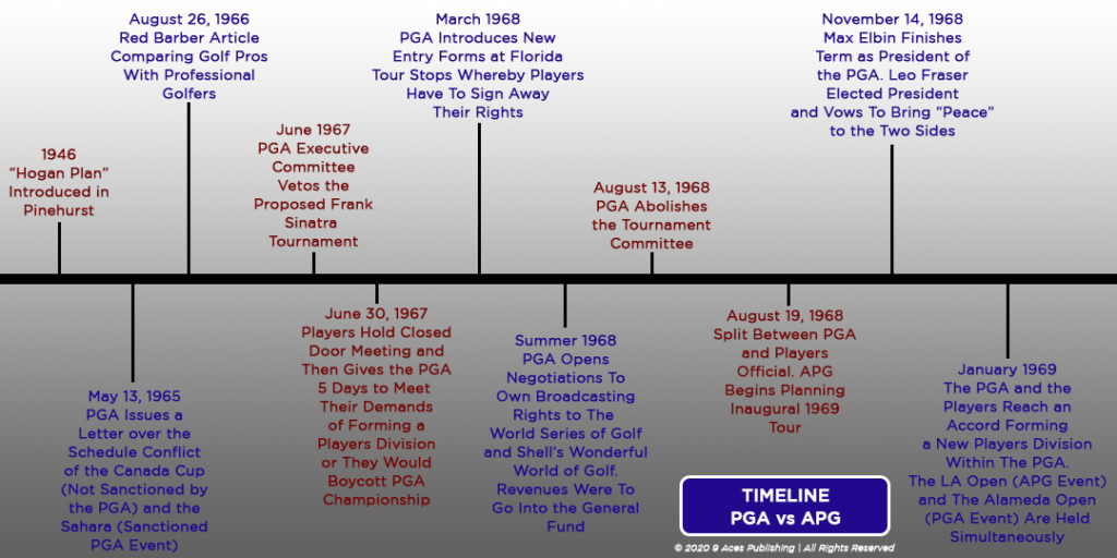 apg vs pga timeline